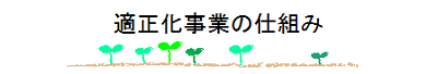 適正化事業の仕組み