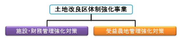 水土保全強化対策事業の仕組み