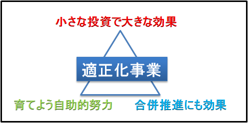 適正化事業の3つの効果