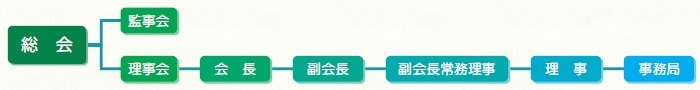 総会